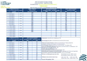 Lire la suite à propos de l’article Tarifs 2023 du port de Piriac