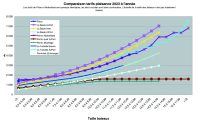 Comparaison des tarifs 2023 des ports de Pornic, Pornichet échouage, La Baule, La Turballe et Piriac sur Mer