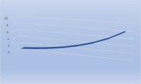 Augmentations 2024 – Regroupement de 7 Associations des Usagers des Ports de Loire-Atlantique dans un Collectif