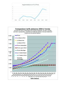 Lire la suite à propos de l’article Réunion AUPPM – Loire-Atlantique Nautisme (Gestionnaire du Port), le 4 mars 2024