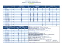 Tarifs 2026 du port